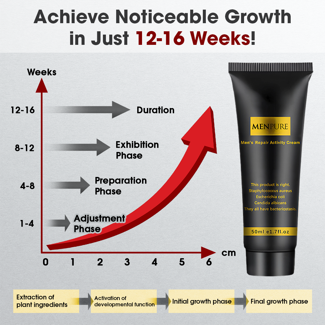 Menpure Mens Repair Activity Cream | Gain Size Fast and Stay Rock-Hard for Hours!